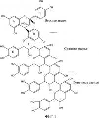 Новая стандартизованная композиция, способ ее получения и применение в регрессии рнк-вирусной инфекции (патент 2472502)