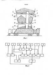 Способ дозированной погрузки сыпучих грузов (патент 1664685)