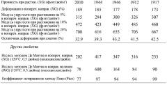 Приводной ремень (патент 2621808)