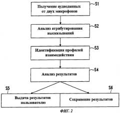 Способ электронного анализа диалога и система для осуществления этого способа (патент 2472219)