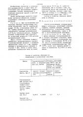 Способ изготовления углеродсодержащего огнеупора (патент 1323552)