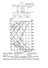 Способ определения водопроницаемости грунтов взрывонабросных плотин (патент 1564522)