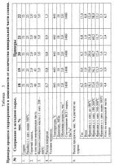 Способ получения топливных дистиллятов (патент 2261265)