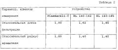 Устройства мембранного разделения, системы и способы, применяющие указанные устройства, и системы и способы управления данными (патент 2597140)