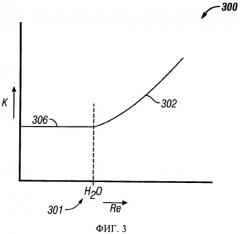 Устройство регулирования потока для существенного уменьшения потока флюида, когда его характеристика находится в заданном диапазоне (патент 2563860)