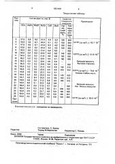 Фритта для получения глазурного покрытия (патент 1821448)