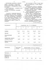 Состав для изготовления свечей (патент 1219641)