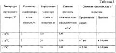 Способ образования противогололедного слоя на автомобильной дороге (патент 2260027)