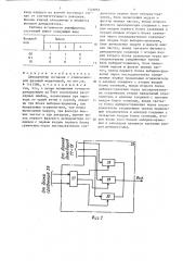 Демодулятор сигналов с относительной фазовой модуляцией (патент 1548865)