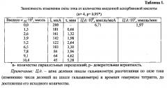 Способ определения содержания аскорбиновой кислоты в растительном сырье (патент 2595878)