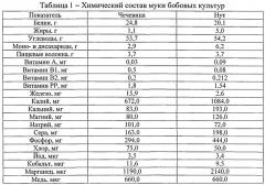 Способ получения мягкого сырного продукта из козьего молока с бобовым наполнителем (патент 2541788)