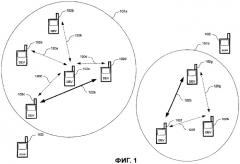 Способ для управления потоком в беспроводных сетях передачи данных (патент 2361372)