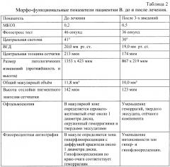 Способ пролонгации и усиления терапевтического эффекта действия ингибиторов ангиогенеза при лечении неоваскулярных форм макулярных дегенераций (патент 2661621)