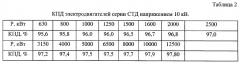 Способ непрерывного измерения и анализа в реальном масштабе времени коэффициента полезного действия насосов в насосно-трубопроводном комплексе магистрального нефтепровода (патент 2277186)