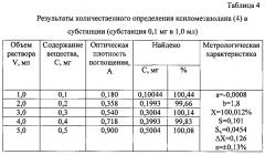 Способ количественного определения производных имидазола (группы имидазолина) (патент 2597787)