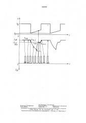 Способ дуговой сварки плавящимся электродом с короткими замыканиями дугового промежутка (патент 1362584)