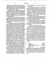 Способ предпосевной обработки семян хлопчатника (патент 1817967)