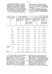 Три- 1-бензимидазолидо фосфит-, фосфат и -тиофосфат, обладающие росторегулирующей активностью (патент 732272)