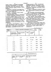 Металлоплакирующая смазка (патент 1004457)