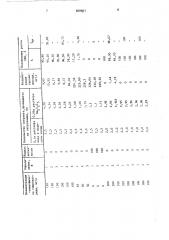 Бактерицид сульфатвосстанавливающихбактерий (патент 850601)