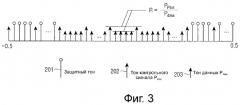 Устройство и способ передачи/приема символа пакетных данных в системе мобильной связи (патент 2349032)