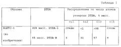 Композиции диалкилдитиокарбамата молибдена и содержащие его смазочные композиции (патент 2566744)