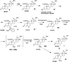 Способ получения 6α-метилгидрокортизона или его эфиров из 21-ацетата гидрокортизона (патент 2663484)