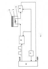 Способ измерения концентрации горючих газов и паров в воздухе термокаталитическим сенсором диффузионного типа (патент 2623828)