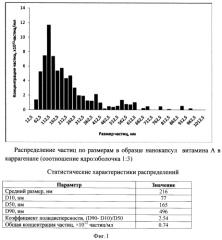 Способ получения нанокапсул витаминов в каррагинане (патент 2562561)