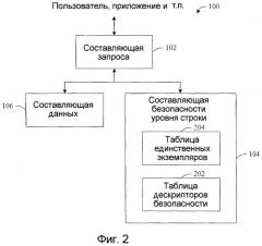 Механизмы обнаруживаемости и перечисления в иерархически защищенной системе хранения данных (патент 2408070)