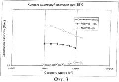 Краска на основе по меньшей мере одной полимерной дисперсии и способ ее нанесения (патент 2301240)