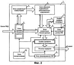 Способ статистического мультиплексирования при передаче информации (патент 2294601)