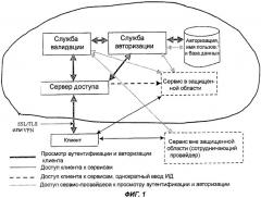 Система и способ предоставления доступа к защищенным услугам с однократным вводом пароля (патент 2308755)