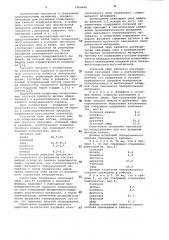 Полировальный состав (патент 1006466)