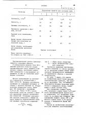 Противопригарная краска для литейных форм и стержней (патент 1107950)