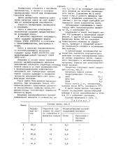 Смесь для изготовления облицовок кокилей и оболочковых литейных форм при производстве отливок из черных сплавов (патент 1205400)