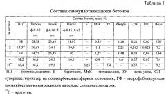 Самоуплотняющаяся бетонная смесь (патент 2632795)