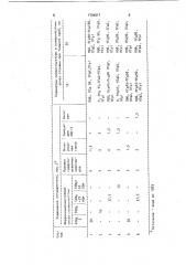 Состав модифицирующего покрытия кокилей (патент 1734917)