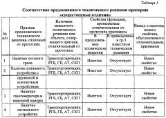 Способ противоторпедной защиты корабля или подводной лодки (патент 2639298)