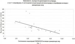 Способ получения хлороформа (патент 2410369)