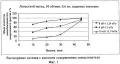 Фармацевтическая композиция (патент 2469709)