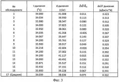 Устройство для определения влажности и температуры выдыхаемого человеком воздуха (патент 2563370)