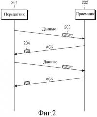 Устройство и способ для формирования видимого сигнала в соответствии с объемом передачи данных в системе связи через видимый свет (патент 2487479)