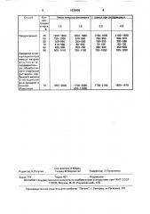 Способ получения гранул глютаминовой кислоты (патент 1635996)