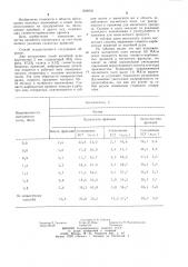 Способ обогащения калийных руд (патент 1228905)