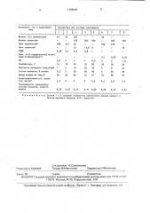 Электролит для осаждения покрытий сплавом цинк-железо (патент 1788097)