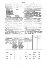 Гидрофобная эмульсионная композиция для гидроразрыва пласта (патент 985019)