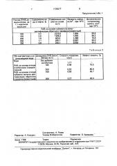 Способ получения деэмульгатора нефтяных эмульсий (патент 1735277)