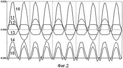 Гармонический умножитель частоты (патент 2533314)