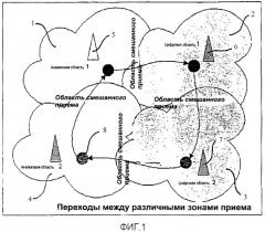 Способ и устройство приема высокочастотных сигналов (патент 2426233)